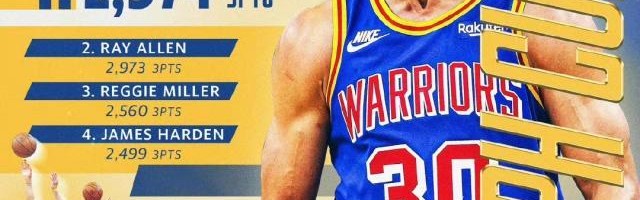 心魔已除！往后的每场比赛 库里都将享受三分纪录